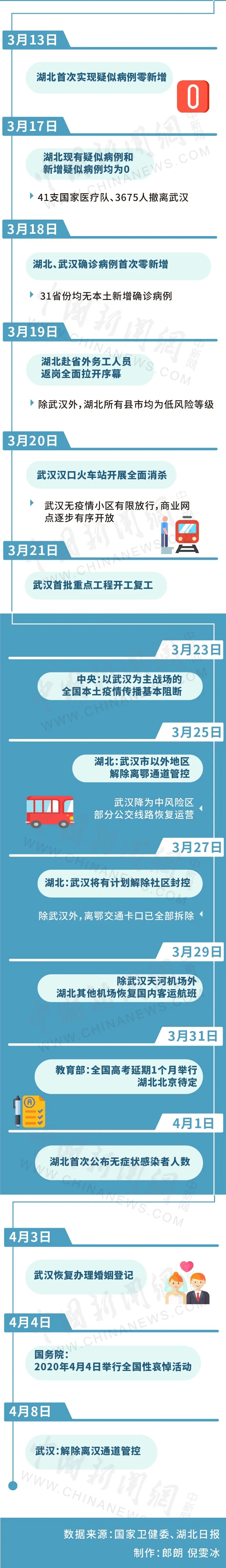 武汉“封城”简史